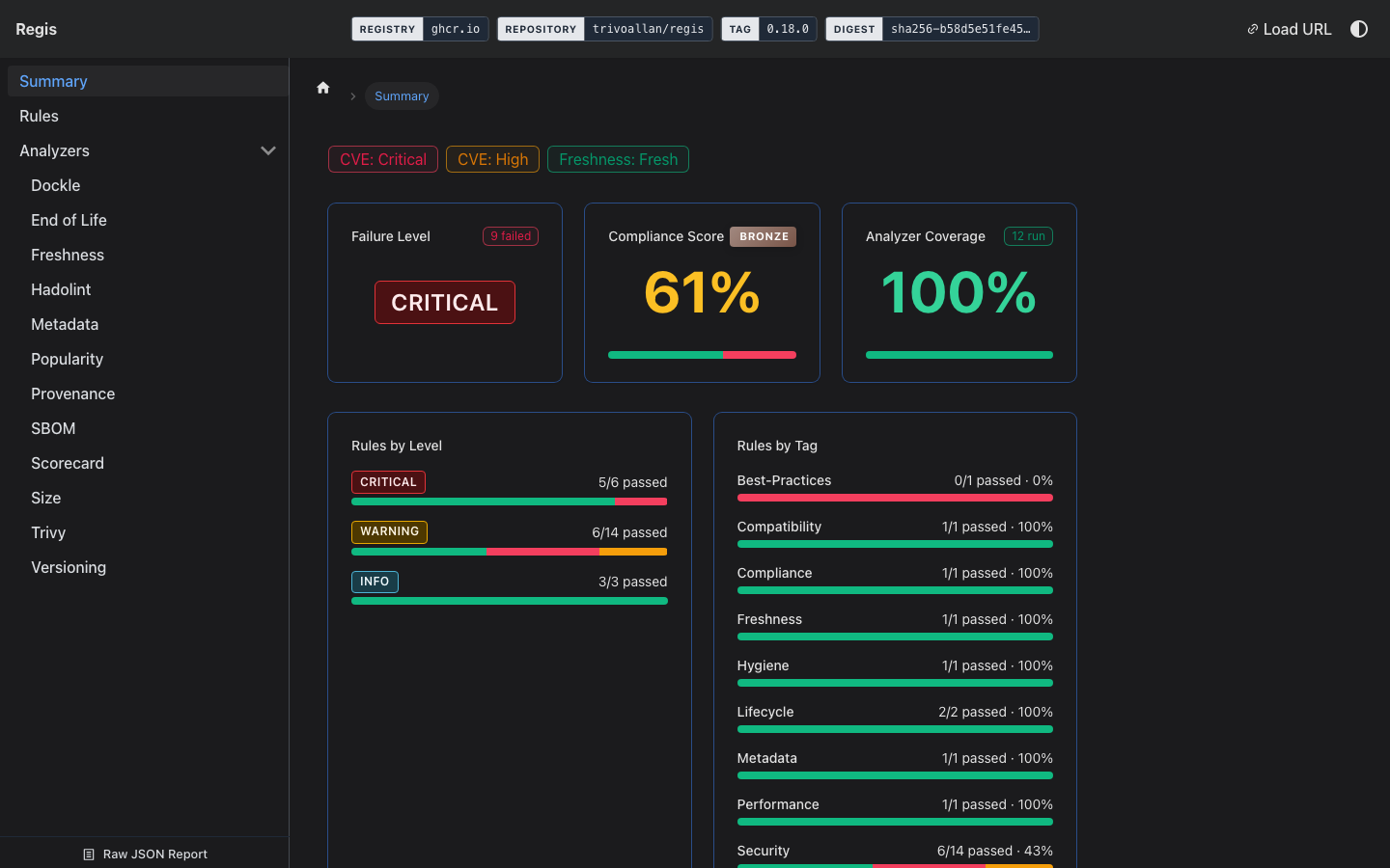 Dashboard Overview